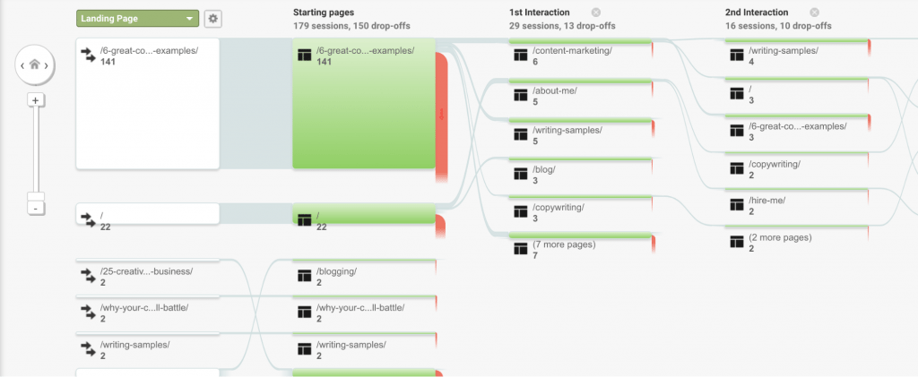 besøgsinteraktion google analytics