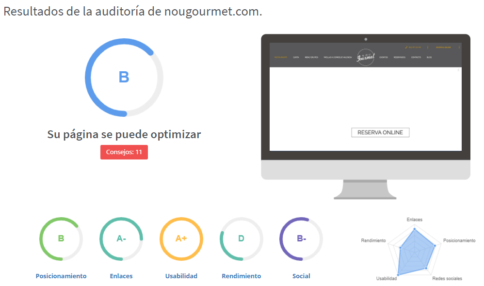 Optimización SEO para tu página web